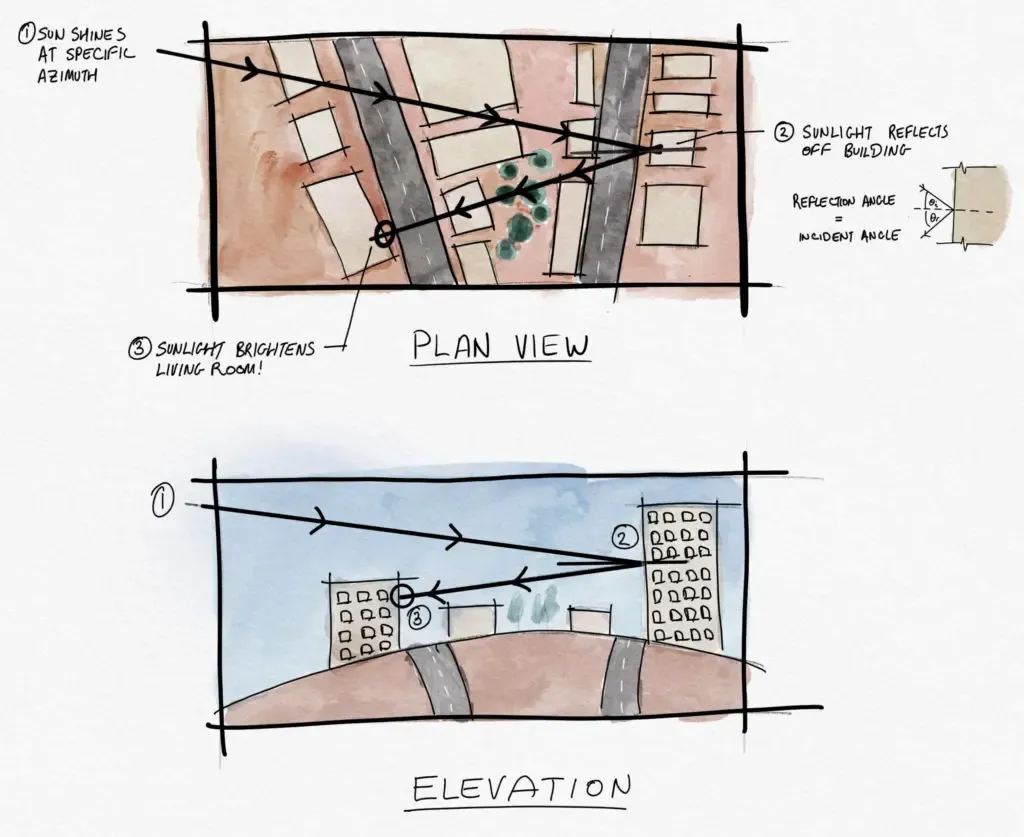 Beach erosion example