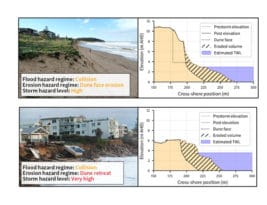 A new Storm Hazard Matrix for both coastal flooding and erosion hazards